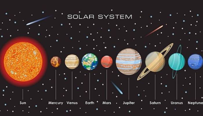 Các hành tinh trong hệ Mặt trời