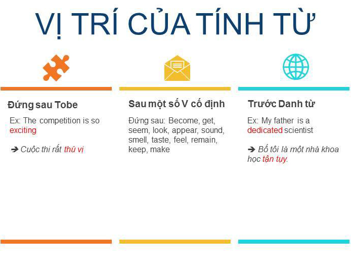 Sau Ving là từ loại gì?