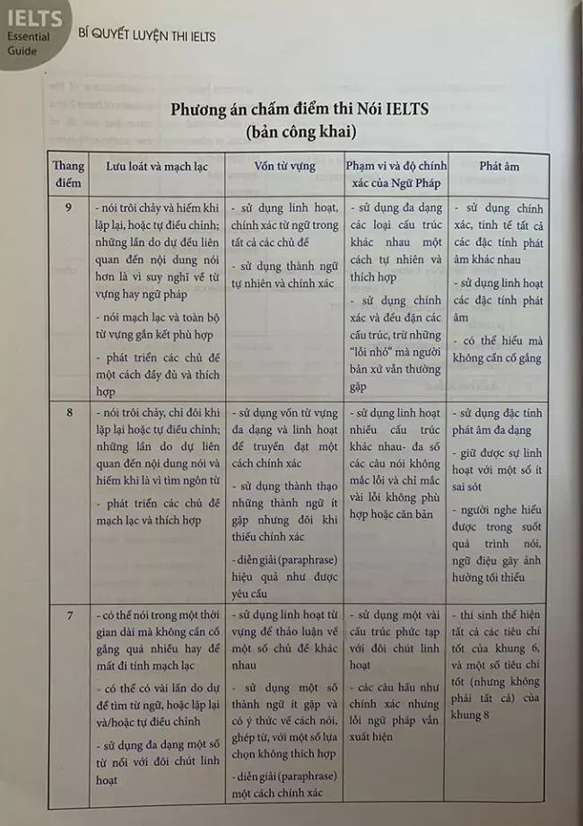 Nội dung sách IELTS Essential Guide
