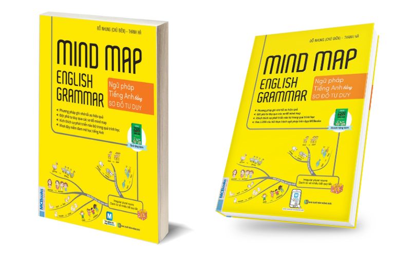 Mind Map English Grammar