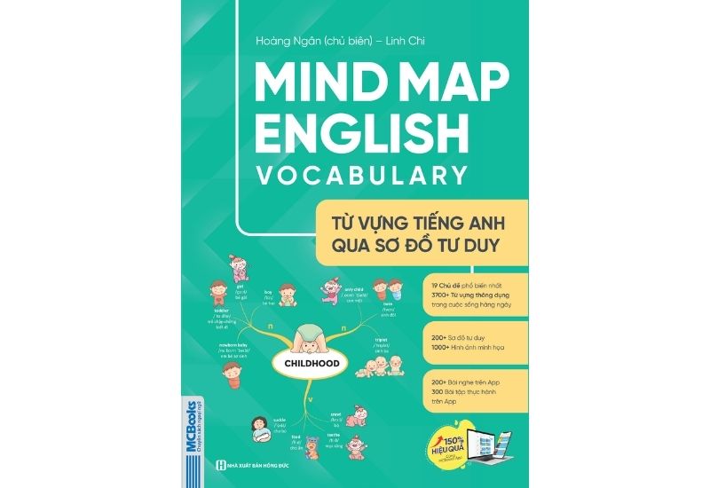 Mind Map Vocabulary