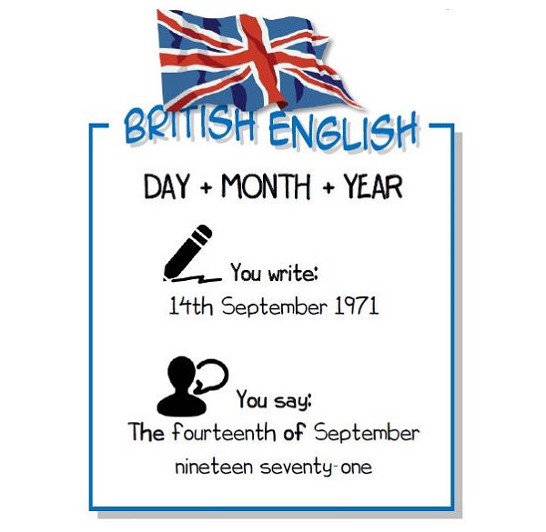 12 tháng bằng tiếng Anh