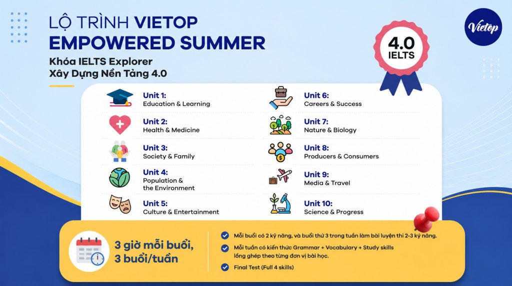 Khóa IELTS hè Vietop 2026 – Phát triển tiếng Anh và kỹ năng toàn diện 5 Lộ trình vietop empowered summer