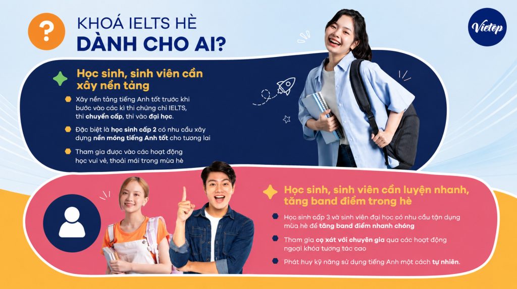Khóa IELTS hè Vietop 2026 – Phát triển tiếng Anh và kỹ năng toàn diện 2 Khóa hè ielts vietop empowered summer