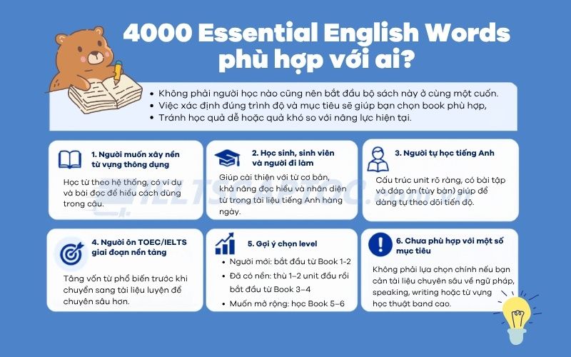 4000 Essential English Words: review, cách học và tải PDF 2 4000 essential english words phù hợp với ai