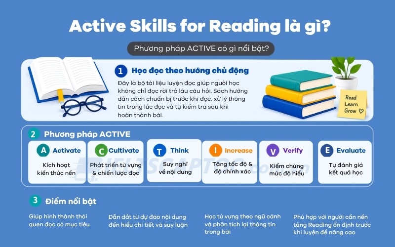 Active Skills for Reading: Review bộ sách luyện đọc tiếng Anh 1 Active skills for reading là gì