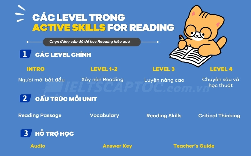 Active Skills for Reading: Review bộ sách luyện đọc tiếng Anh 2 Các level trong active skills for reading