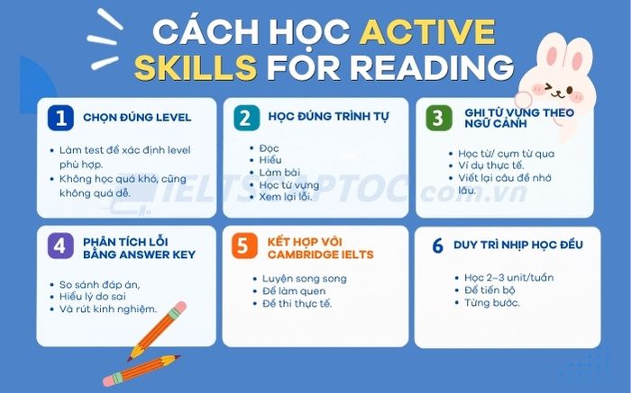 Active Skills for Reading: Review bộ sách luyện đọc tiếng Anh 3 Cách học active skills for reading