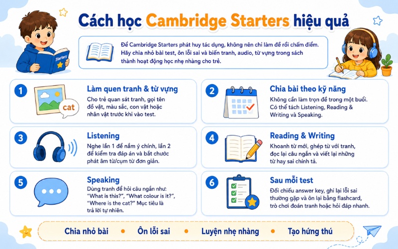 Cambridge Starter: Review bộ Starters 1–9 luyện Pre A1 3 Cách học cambridge starters hiệu quả