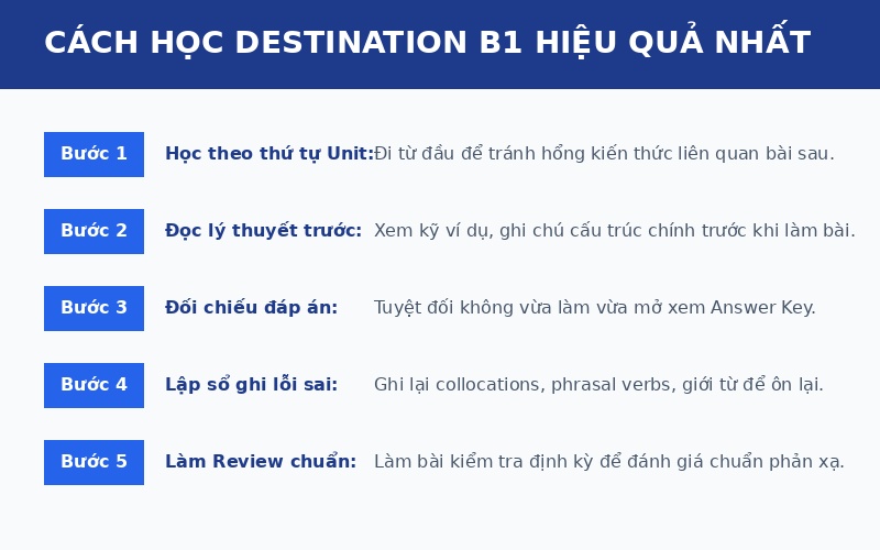 Destination B1 PDF: Review sách và tải bản có đáp án 3 Cách học destination B1 hiệu quả nhất