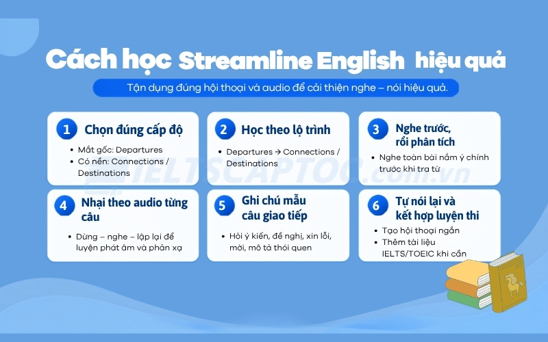 Streamline English: Review giáo trình giao tiếp kinh điển 2026 3 Cách học streamline english hiệu quả