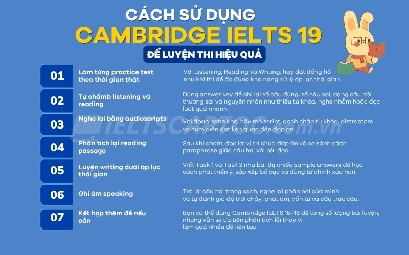 Cambridge IELTS 19: Review nội dung, độ khó và cách học 3 Cách sử dụng cambridge ielts 19
