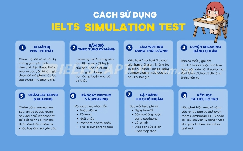Tải IELTS Simulation Test PDF + Audio cho giai đoạn luyện đề 3 Cách sử dụng IELTS simulation test