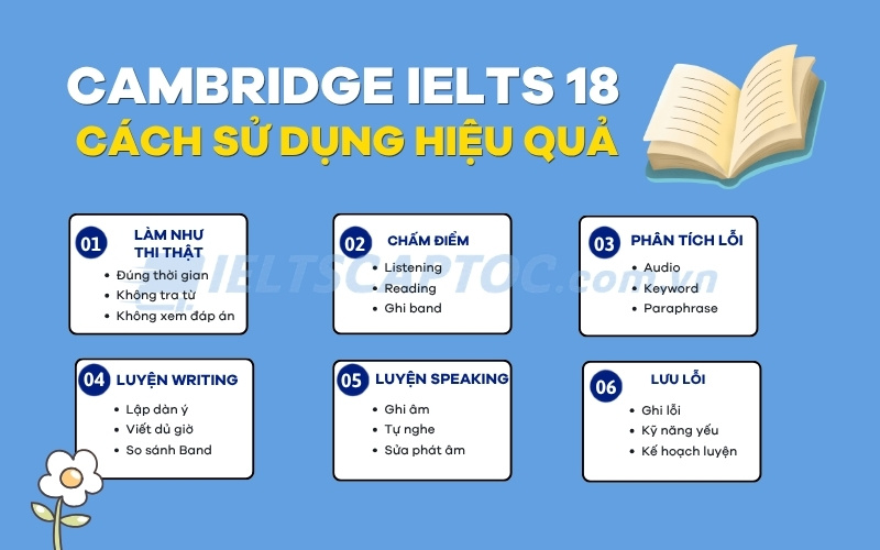 Cambridge IELTS 18: Review nội dung và cách học hiệu quả 3 Cambridge ielts 18 cách sử dụng hiệu quả
