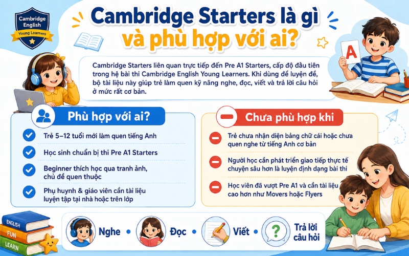 Cambridge Starter: Review bộ Starters 1–9 luyện Pre A1 1 Cambridge starters là gì và phù hợp với ai
