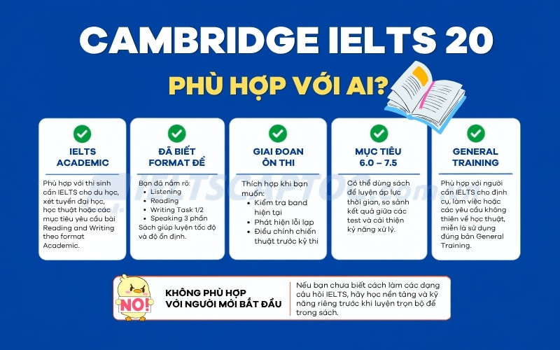 Cambridge IELTS 20: Review nội dung và cách học hiệu quả 1 Cambride 20 phù hợp với ai