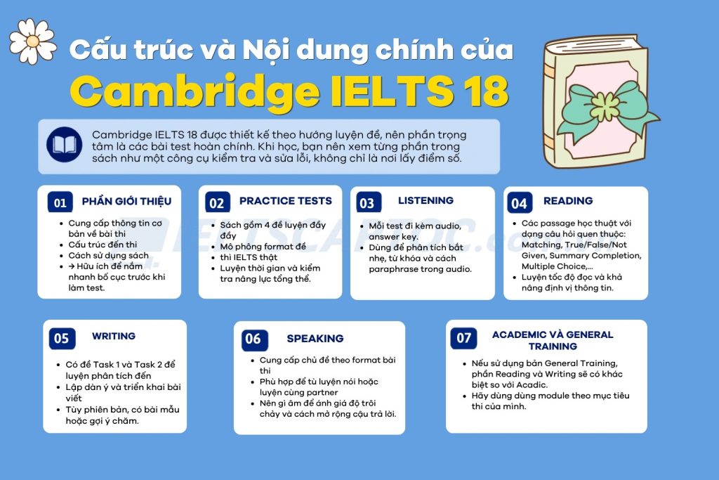 Cambridge IELTS 18: Review nội dung và cách học hiệu quả 2 Cấu trúc và nội dung của cambridge ielts 18