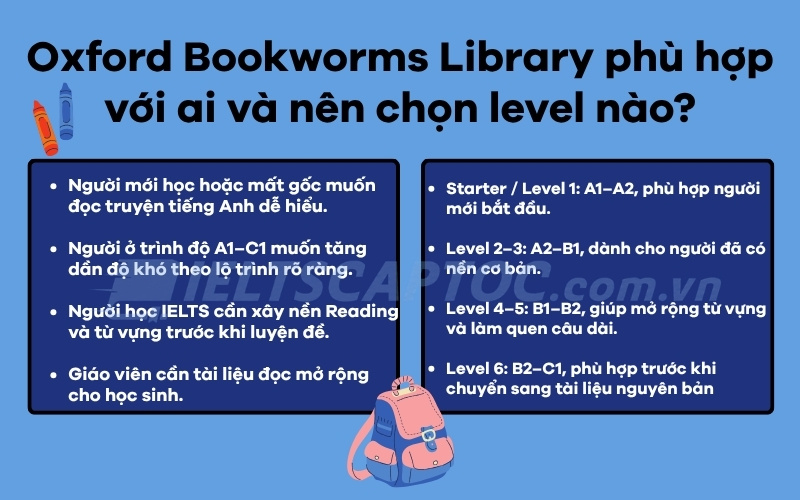 Oxford Bookworms Library PDF: Review tài liệu luyện phát âm Mỹ 1 Oxford Bookworms Library phù hợp với ai và nên chọn level nào?