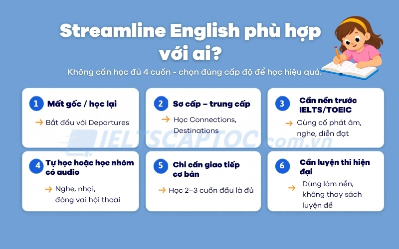Streamline English: Review giáo trình giao tiếp kinh điển 2026 1 Streamline english phù hợp với ai