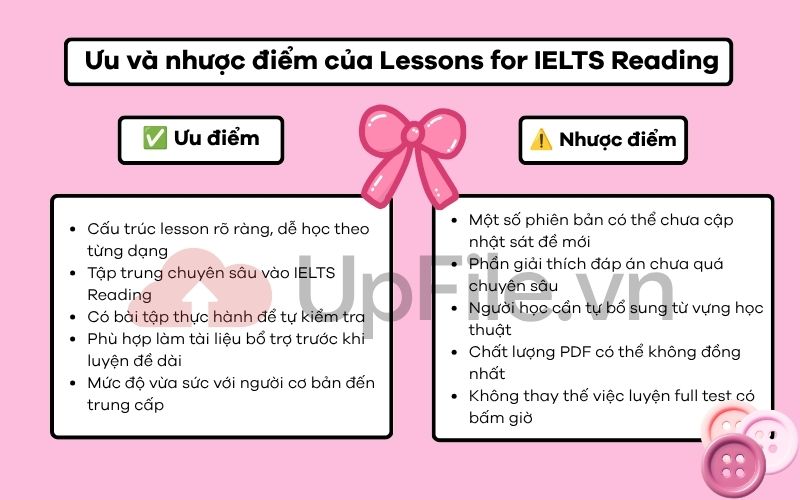 Review Lesson for IELTS Reading PDF cho người tự học IELTS 2 Ưu và nhược điểm của Lessons for IELTS Reading