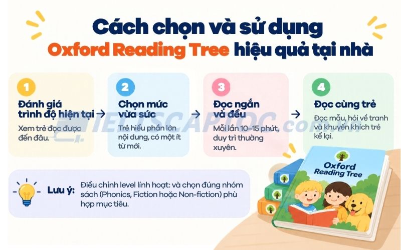 Oxford Reading Tree PDF dành cho trẻ: review và cách học 3 Cách chọn và sử dụng Oxford Reading Tree hiệu quả tại nhà