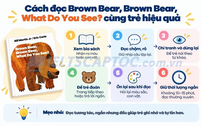 Review sách Brown Bear, Brown Bear, What Do You See? và tải PDF 3 cach doc brown bear brown bear what do you see cung tre hieu qua