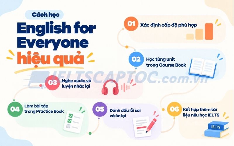 English for Everyone PDF: Review bộ sách tự học tiếng Anh 3 Cách học English for Everyone hiệu quả