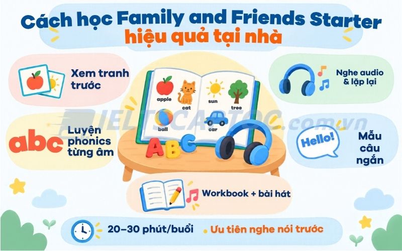 Family and Friends Starter: Review giáo trình cho trẻ mới bắt đầu 3 Cách học Family and Friends Starter hiệu quả tại nhà