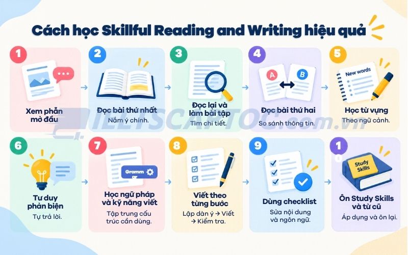 Review bộ sách Skillful Reading and Writing cho người tự học 3 Cách học Skillful Reading and Writing hiệu quả