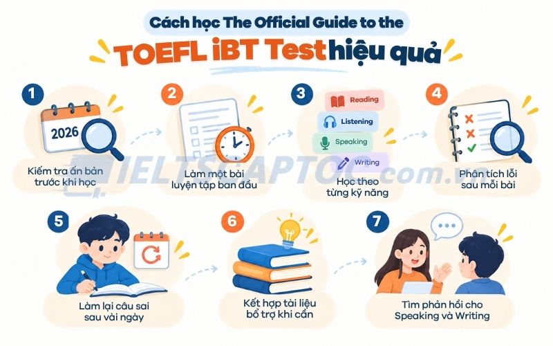 Review The Official Guide to the TOEFL iBT Test và tải PDF 3 Cách học The Official Guide to the TOEFL iBT Test hiệu quả