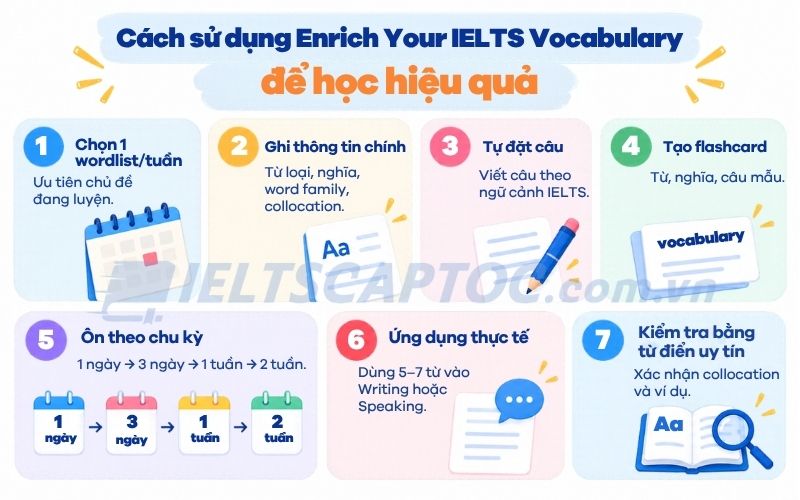 Review sách Enrich Your IELTS Vocabulary và cách tải PDF 3 Cách sử dụng Enrich Your IELTS Vocabulary để học hiệu quả