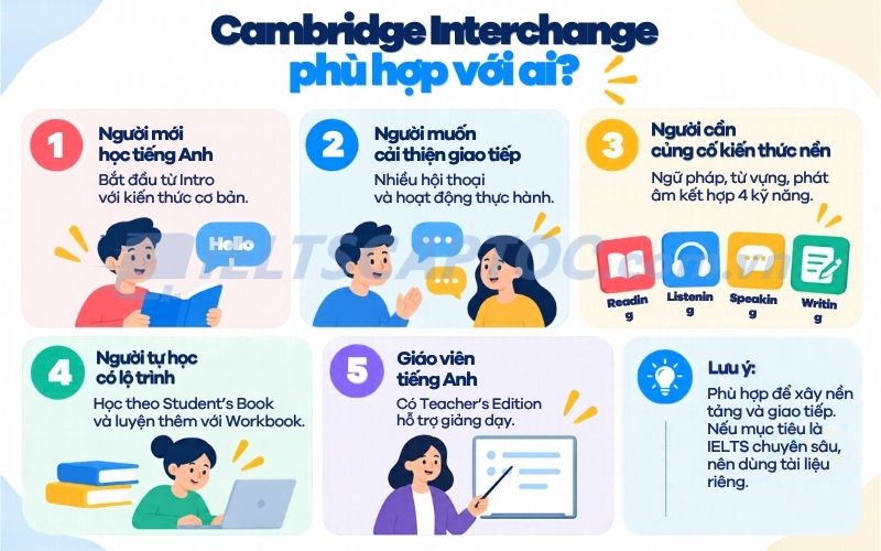 Review bộ sách Cambridge Interchange cho người tự học 1 Cambridge Interchange phù hợp với ai?