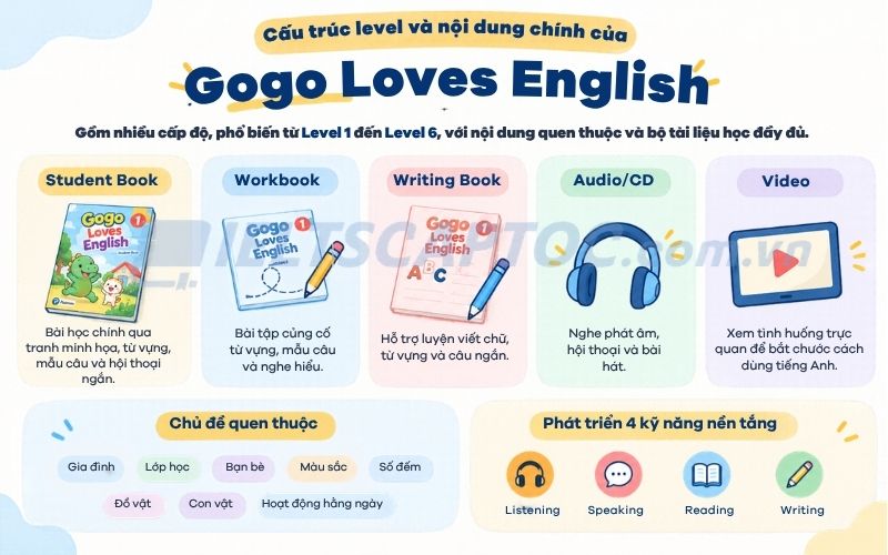 Review bộ Gogo Love English PDF kèm Audio, Video cho trẻ em 2 Cấu trúc level và nội dung chính của Gogo Loves English