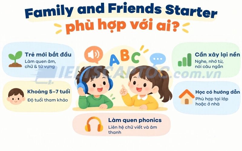 Family and Friends Starter: Review giáo trình cho trẻ mới bắt đầu 1 Family and Friends Starter phù hợp với ai?