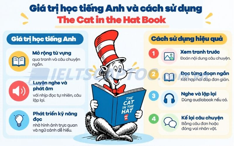 Review The Cat in the Hat Book cho trẻ học tiếng Anh, tải PDF 3 Giá trị học tiếng Anh và cách sử dụng The Cat in the Hat Book hiệu quả