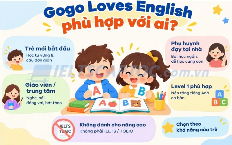 Review bộ Gogo Love English PDF kèm Audio, Video cho trẻ em 1 Gogo Loves English phù hợp với ai?