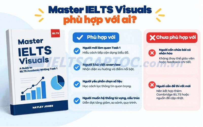 Master IELTS Visuals PDF: Review tài liệu IELTS Writing Task 1 1 master ielts visuals phu hop voi ai