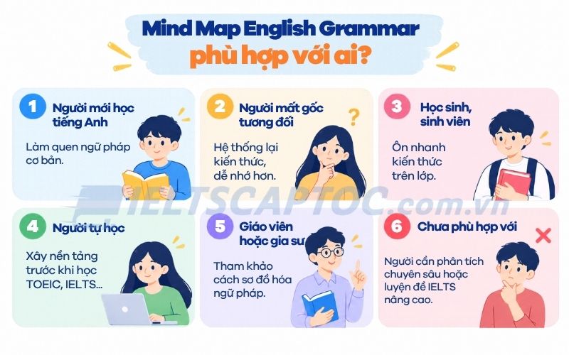 Review Mind Map English Grammar và cách tải PDF để tự học 2 Mind Map English Grammar phù hợp với ai?