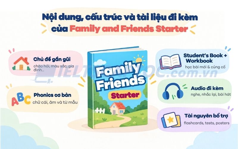 Family and Friends Starter: Review giáo trình cho trẻ mới bắt đầu 2 Nội dung, cấu trúc và tài liệu đi kèm của Family and Friends Starter