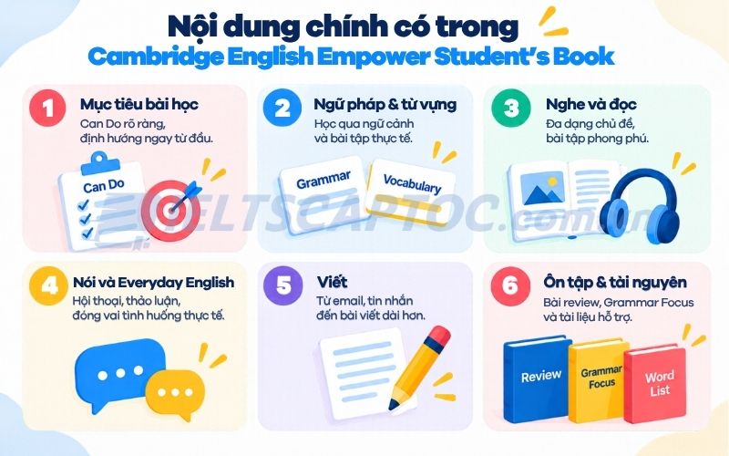 Review bộ sách Cambridge English Empower Student's Book cho người tự học 2 noi dung chinh co trong cambridge english empower students book