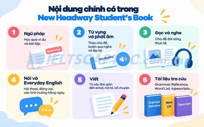 Review bộ sách New Headway Student's Book cho người tự học 2 Nội dung chính có trong New Headway Student's Book