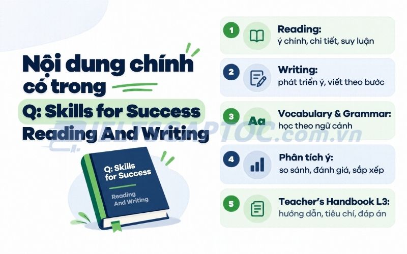 Review Q: Skills for Success Reading And Writing cho người tự học 2 Nội dung chính có trong Q: Skills for Success Reading And Writing