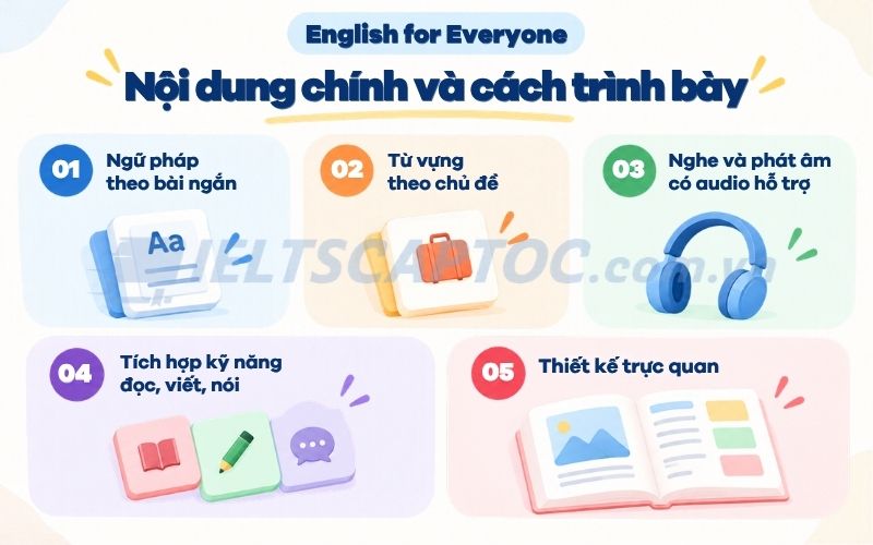English for Everyone PDF: Review bộ sách tự học tiếng Anh 2 Nội dung chính và cách trình bày của English for Everyone