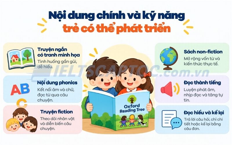 Oxford Reading Tree PDF dành cho trẻ: review và cách học 2 Nội dung chính và kỹ năng trẻ có thể phát triển