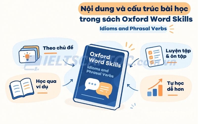 Oxford Word Skills Idioms and Phrasal Verbs PDF: Review cho tự học 1 Nội dung và cấu trúc bài học trong sách