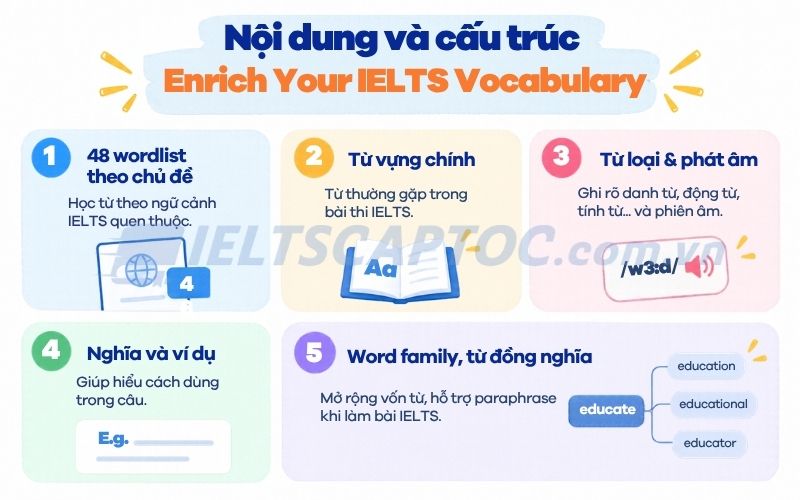 Review sách Enrich Your IELTS Vocabulary và cách tải PDF 2 Nội dung và cấu trúc của Enrich Your IELTS Vocabulary