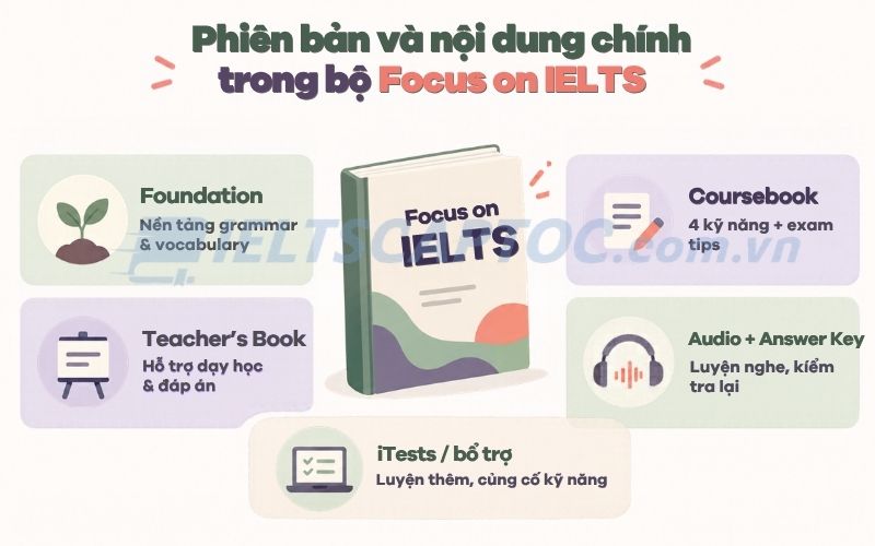 Focus on IELTS 2026 dành cho ai và nên học thế nào? 1 Phiên bản và nội dung chính trong bộ Focus on IELTS